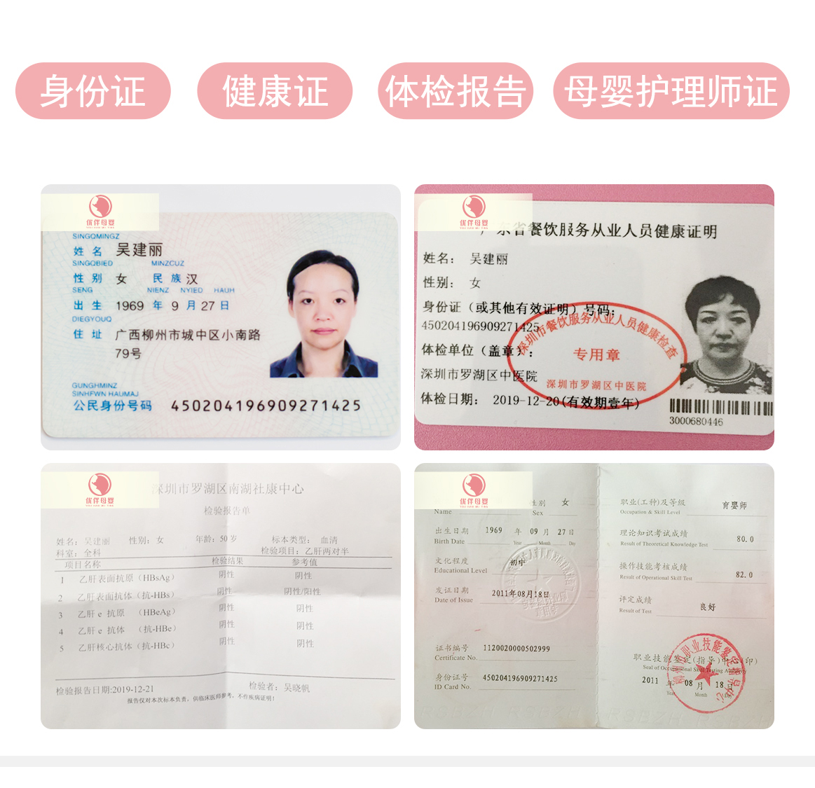 认证信息